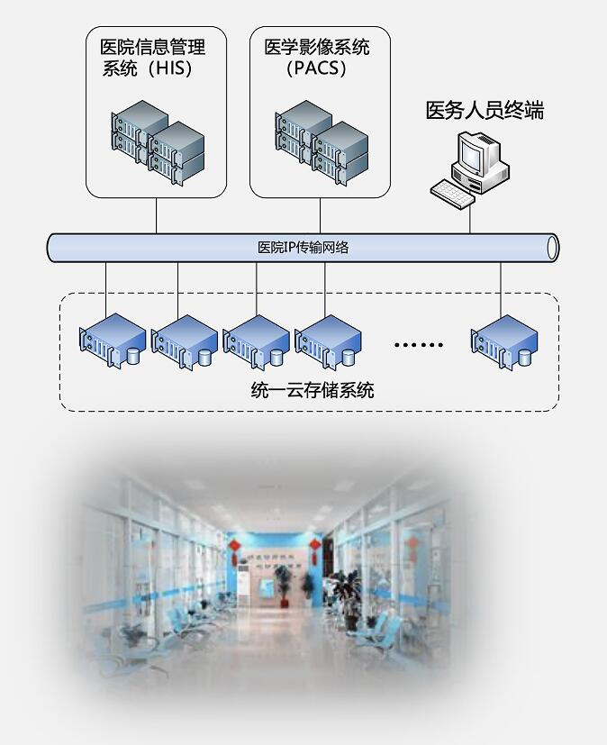 某地医疗大数据服务项目